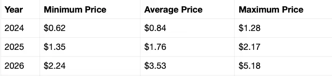 xrp